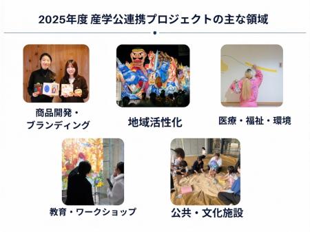 学生1,413名が企業・自治体・医療機関と協働 京都芸 学生1,413名が企業・自治体・医療機関と協働 京都芸