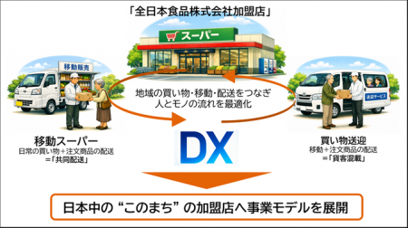 地域とともに創る、新しい生活インフラへ全日本食品株 地域とともに創る、新しい生活インフラへ全日本食品株