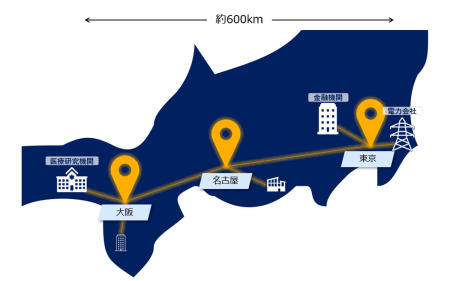 国内初となる東名阪約600kmにおよぶ広域量子暗号utf-8