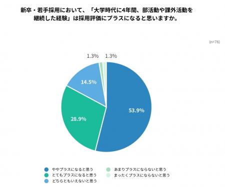 学生スポーツ競技人口が減少傾向でも採用担当者は体育 学生スポーツ競技人口が減少傾向でも採用担当者は体育