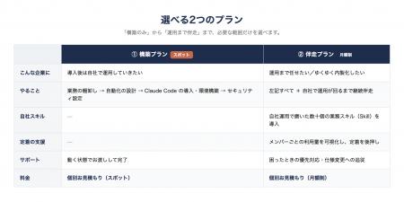その業務効率化、Claude Code でできるかもよ？──東大