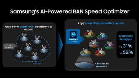SamsungがKDDIとともに商用5G SAにおいて日本でAIを活 SamsungがKDDIとともに商用5G SAにおいて日本でAIを活