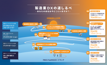株式会社TD Holdings デジタルイノベーション事業「株