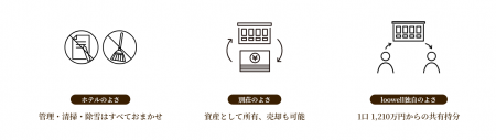 次世代型プライベートレジデンス「loowell（ルーウェ