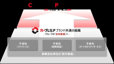 プレミアグループ、主要子会社を「プレミア株式会社」 プレミアグループ、主要子会社を「プレミア株式会社」