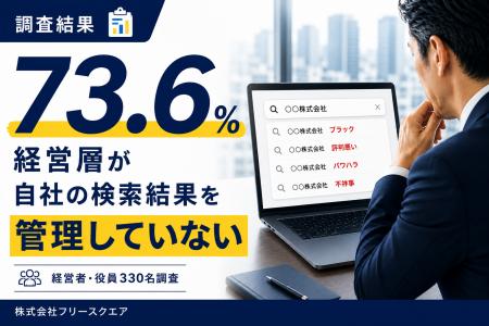 経営層の73.6%が自社の検索結果を管理していない【経 経営層の73.6%が自社の検索結果を管理していない【経
