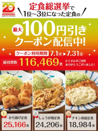 人気No.1定食決定!! 総投票数116,469票『20周年よいも