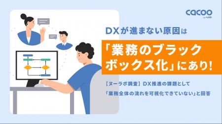 【ヌーラボ調査】DX推進の壁は人材不足だけではない、 【ヌーラボ調査】DX推進の壁は人材不足だけではない、
