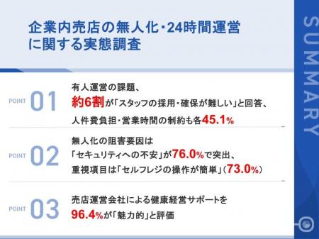 【企業内売店の無人化・24時間運営に関する実態調査】