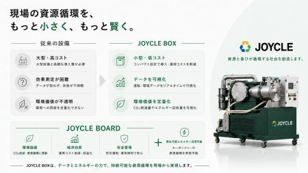 株式会社ＪＯＹＣＬＥとの資本業務提携について