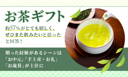 【お茶ギフト】約57%が「とても嬉しく、ぜひまた飲み 【お茶ギフト】約57%が「とても嬉しく、ぜひまた飲み