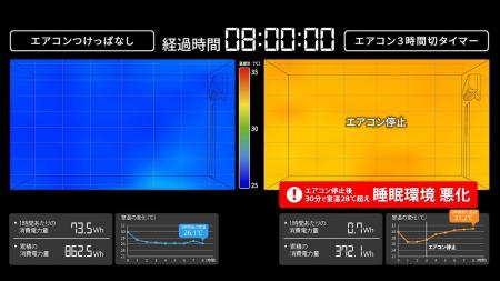 エアコンは「切タイマー」「つけっぱなし」どちらが正