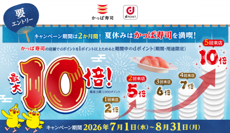 夏休みのかっぱ寿司は通うほどお得に!?来店ごとにdポ
