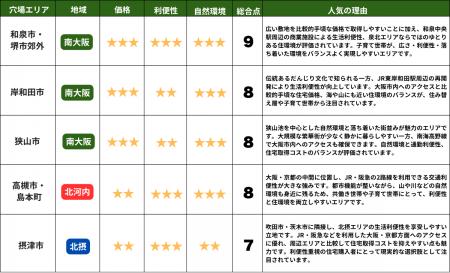 【くふうイエタテ調査】大阪府で進む新築戸建ての”脱