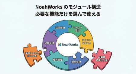 【中小企業のDXを加速】採用から決済、AI分析までバッ 【中小企業のDXを加速】採用から決済、AI分析までバッ