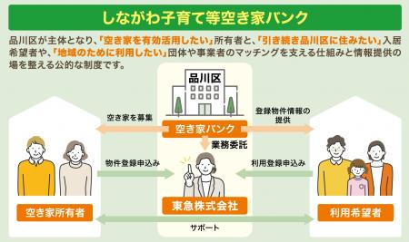 「住まいと暮らしのコンシェルジュ」が、しながわ子育