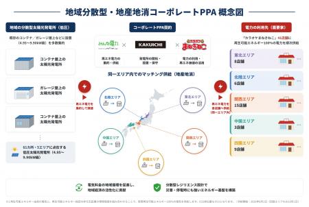 「カラオケまねきねこ」の電力を地域ではぐくむ！業界