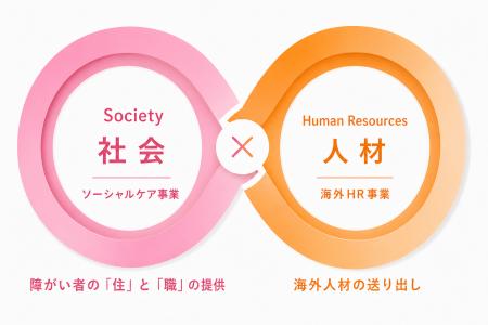 ソーシャルケア事業・海外HR事業、連携強化へ