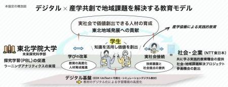 地域課題を“学びの起点”に 地域課題を“学びの起点”に