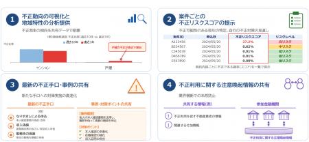 三菱総合研究所、住宅ローン不正検知の共同化を開始 三菱総合研究所、住宅ローン不正検知の共同化を開始