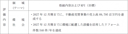 七十七銀行「７７ポジティブ・インパクト・ファイナン