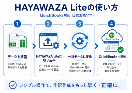 海外の会計業務を革新する無償ツール「HAYAWAZA Lite 海外の会計業務を革新する無償ツール「HAYAWAZA Lite