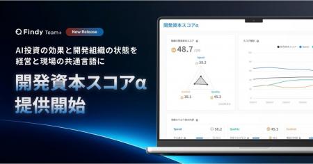 AI投資の効果と開発組織の状態を、経営と現場の共通言 AI投資の効果と開発組織の状態を、経営と現場の共通言