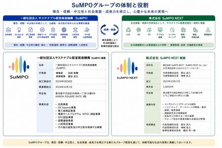株式会社SuMPO NEXT、新たなスタート