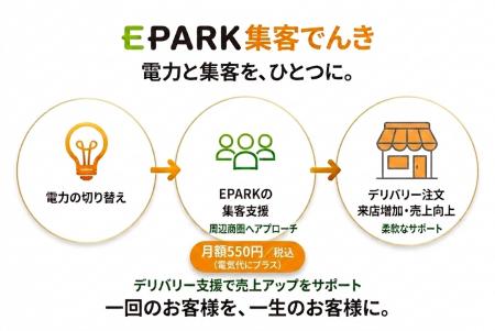 株式会社EPARK 飲食店向けの新プラン 「EPARK集客で 株式会社EPARK 飲食店向けの新プラン 「EPARK集客で
