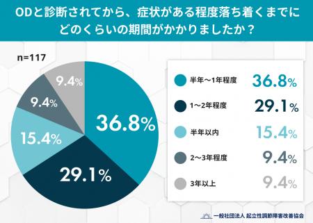 起立性調節障害のその後――経験者の約8割が「自分らし 起立性調節障害のその後――経験者の約8割が「自分らし
