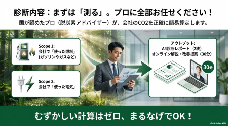 中小企業向け「CO2排出量（Scope1・Scope2）算定支援