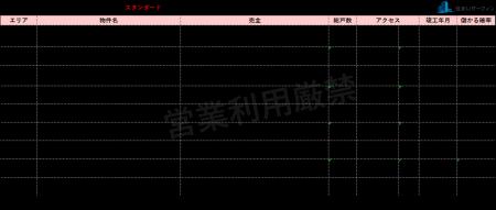 [住まいサーフィン]資産性の保たれやすいマンションが
