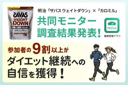 参加者の9割以上がダイエット「継続への自信」を獲得