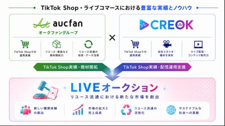 CREOK、オークファンと資本業務提携、リユース品ライ CREOK、オークファンと資本業務提携、リユース品ライ