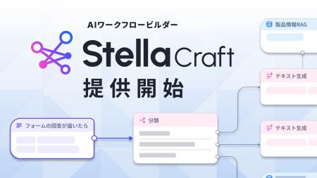 AIワークフロービルダー「Stella Craft」提供開始 AIワークフロービルダー「Stella Craft」提供開始