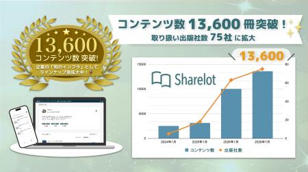 企業向け電子書籍読み放題サービス「Sharelot」、累計 企業向け電子書籍読み放題サービス「Sharelot」、累計