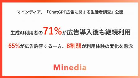 【調査リリース】ChatGPT広告、日本展開で見えた生活 【調査リリース】ChatGPT広告、日本展開で見えた生活