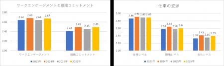 【速報！第3弾】2026年版第4回全国１万人従業員エンゲ