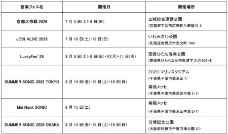 「IQOS Together X Lounge」全国5都市・6つの音楽フェ