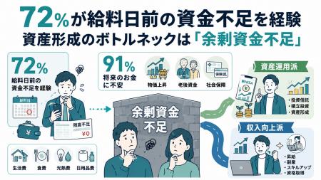 【株式会社トップ・マネジメント】会社員300名をutf-8 【株式会社トップ・マネジメント】会社員300名をutf-8