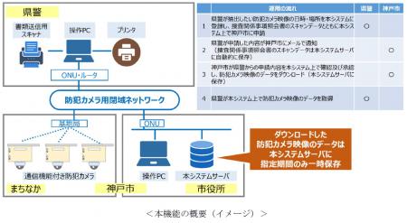 神戸市防犯カメラ管理システムにおける「捜査関utf-8 神戸市防犯カメラ管理システムにおける「捜査関utf-8