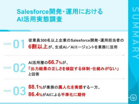 【Salesforce開発・運用におけるAI活用実態調査】約4 【Salesforce開発・運用におけるAI活用実態調査】約4