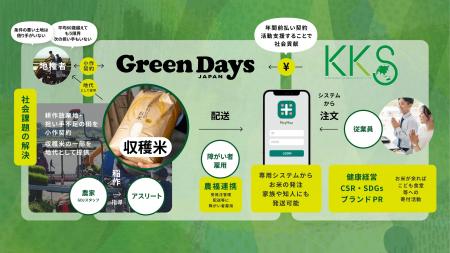 NPO法人 Green Days Japan、近畿環境サービス株式会社