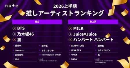 2026年上半期 推しアーティストランキング TOP20。発 2026年上半期 推しアーティストランキング TOP20。発