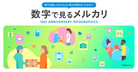 メルカリ、サービス開始13周年を記念した インフォグ