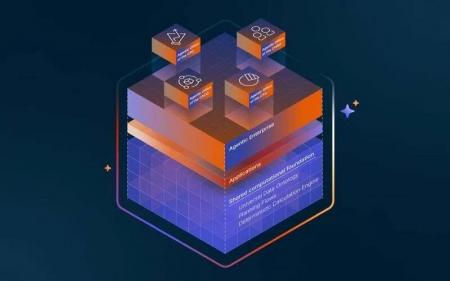 Anaplan、AI主導の意思決定基盤「Agentic Enterprise Anaplan、AI主導の意思決定基盤「Agentic Enterprise