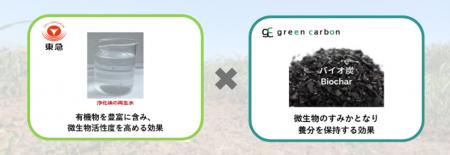 宮古島熱帯果樹園「まいぱり」の排水を浄化した再生水 宮古島熱帯果樹園「まいぱり」の排水を浄化した再生水