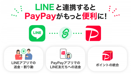国内月間利用者数1億ユーザーの「LINE」と登録ユーザ