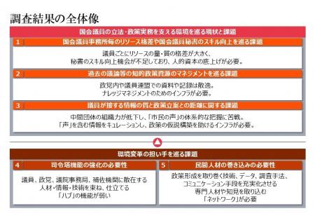 PoliPoliとPwCコンサルティング、立法・政策実務のモ PoliPoliとPwCコンサルティング、立法・政策実務のモ