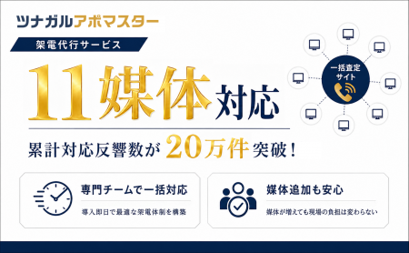 架電代行サービス「ツナガルアポマスター」、11媒体の